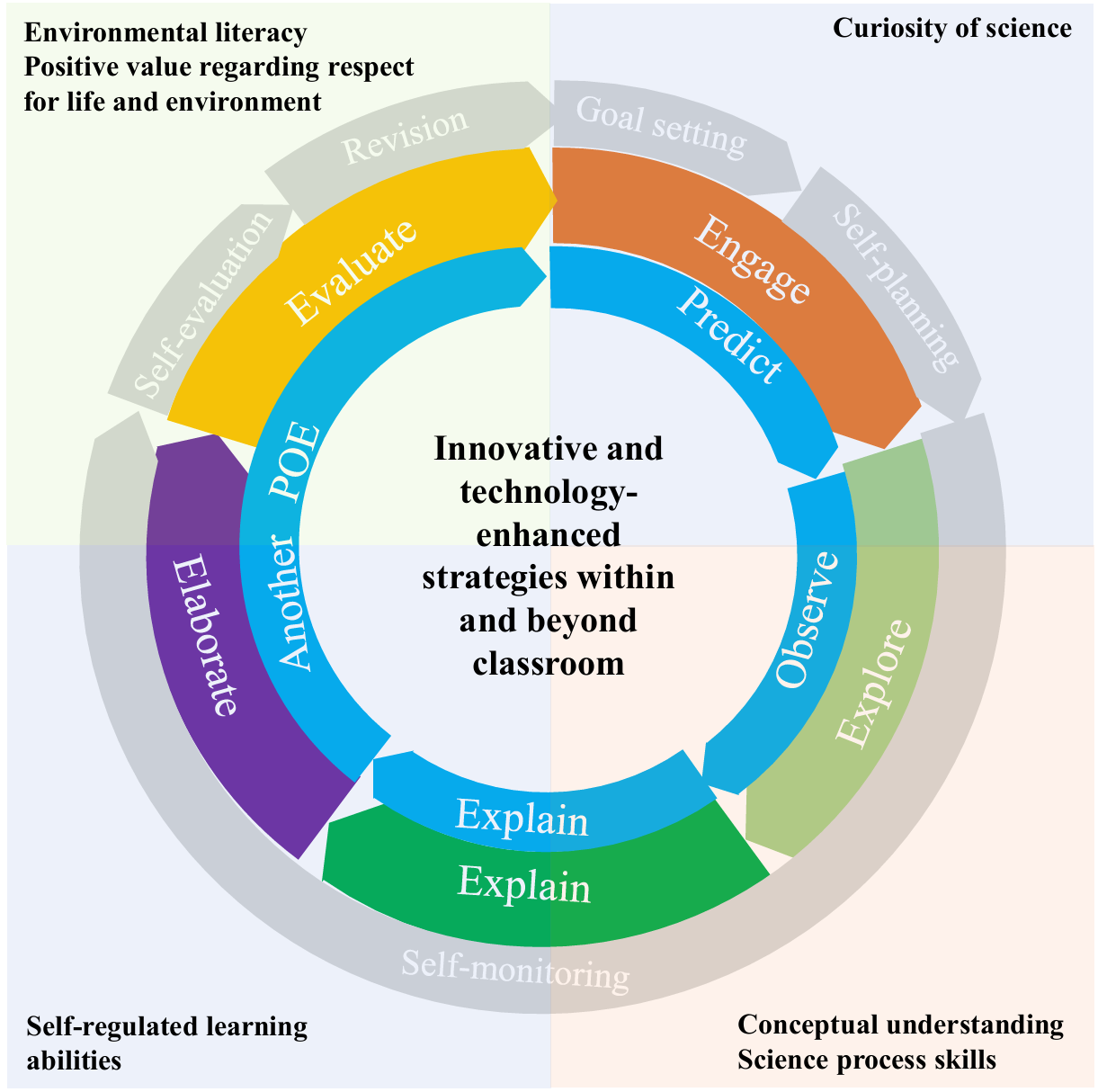 Pedagogical framework of the school-based curricula