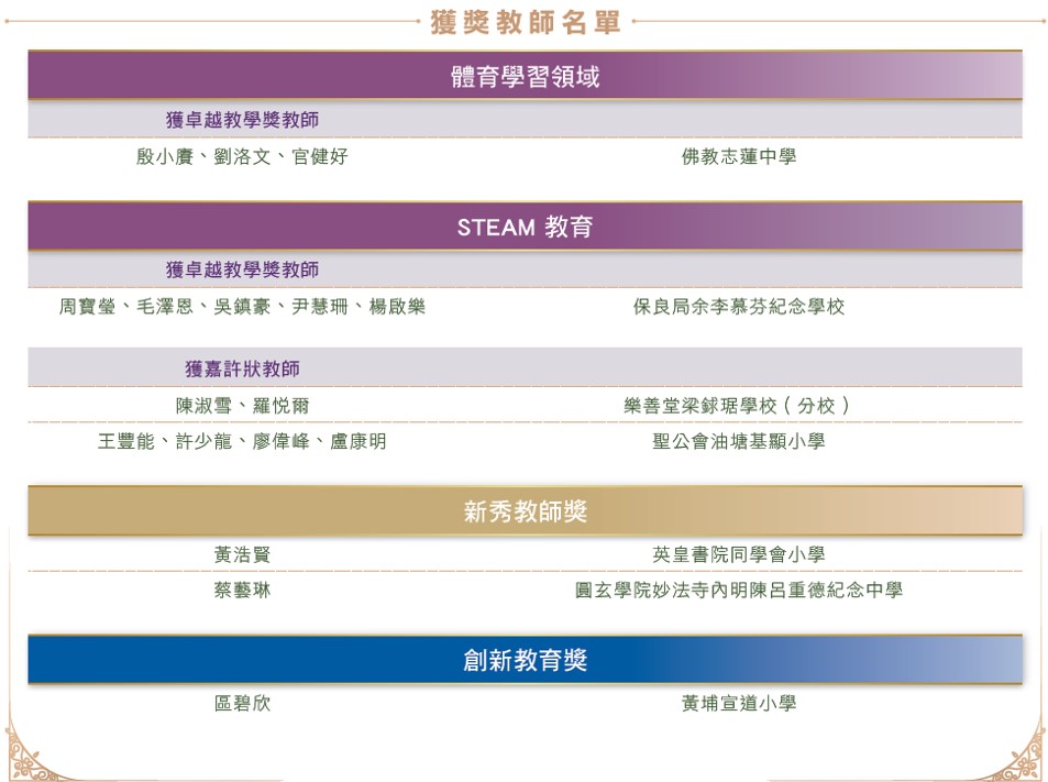 list of awardees.jpg